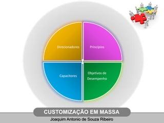 Personalização em Massa: Como os Algoritmos⁤ estão Transformando ⁣a Experiência do Consumidor